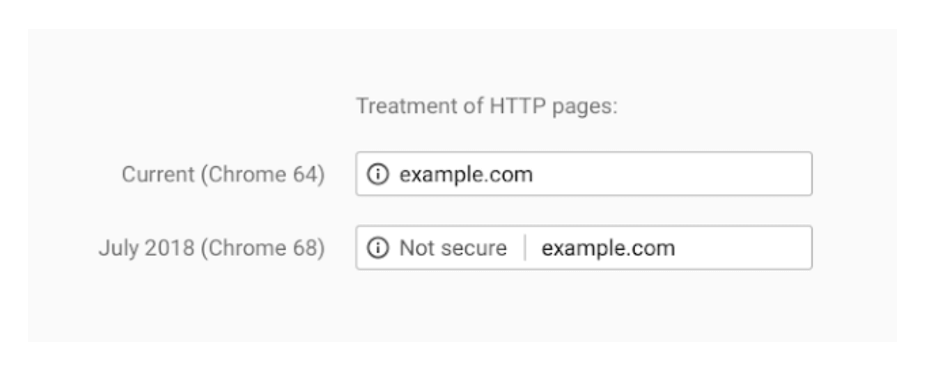 New Chrome Update 68