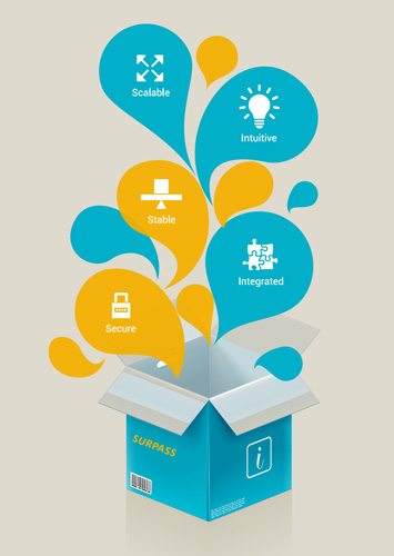 Scalable App Architecture