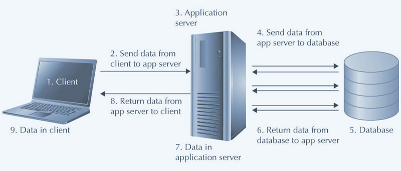 What\'s a Web Application